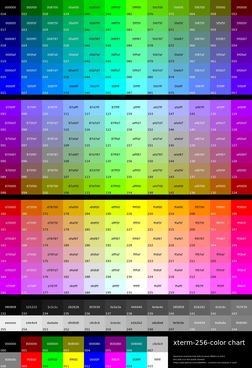 Cambiar dinámicamente la forma y el color del cursor en la terminal ...