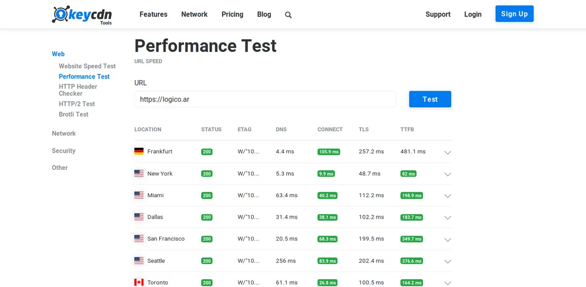 Resultado de prueba de performance keycdn