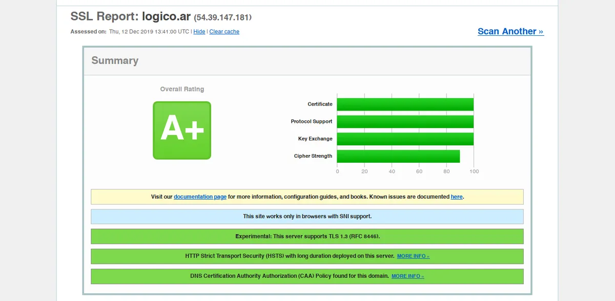 Resultado de prueba de Qualys SSL Labs