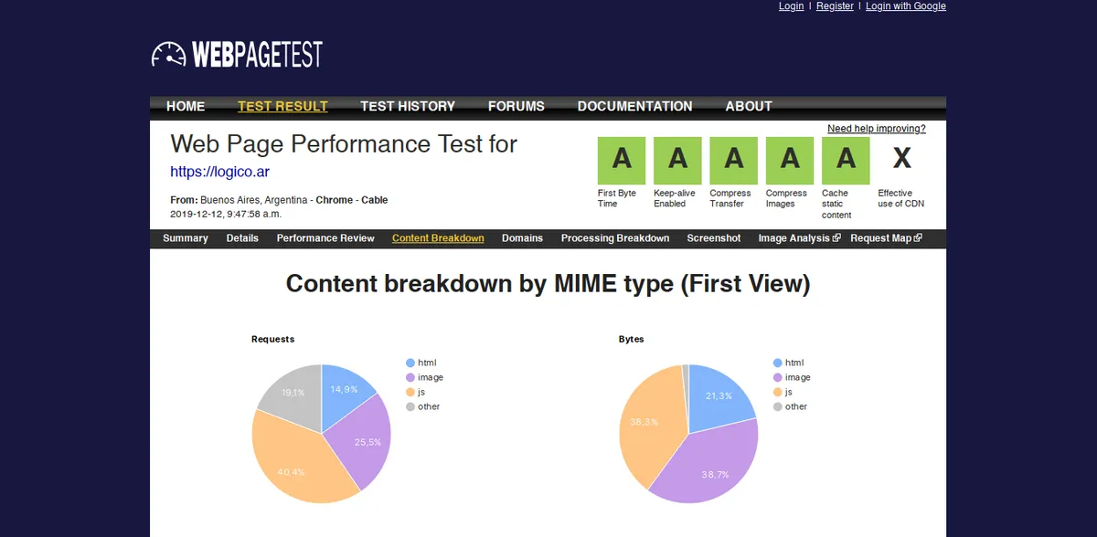 WebPageTest resultado