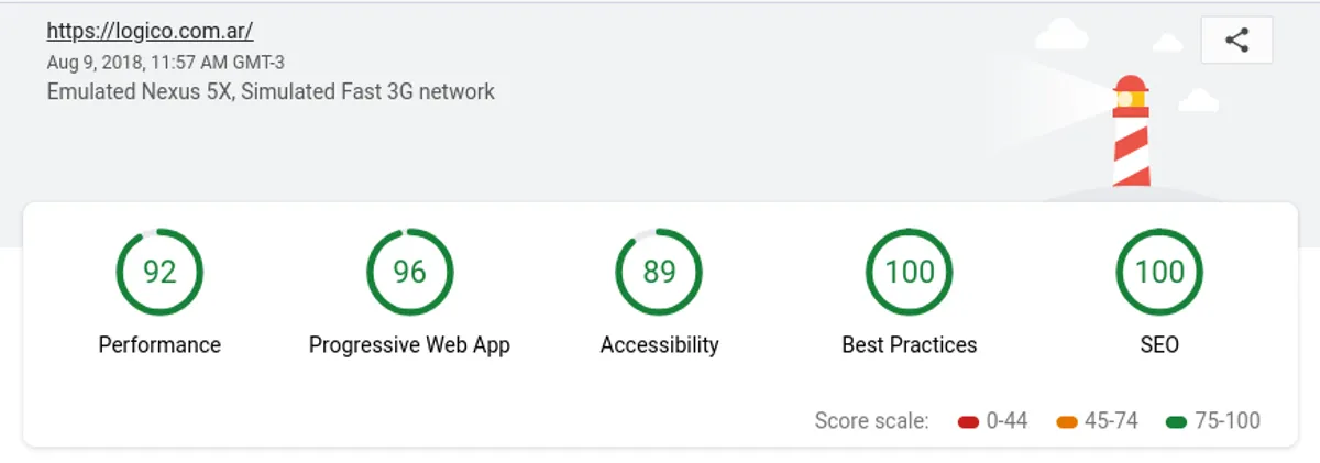 Prueba de rendimiento de logico.com.ar