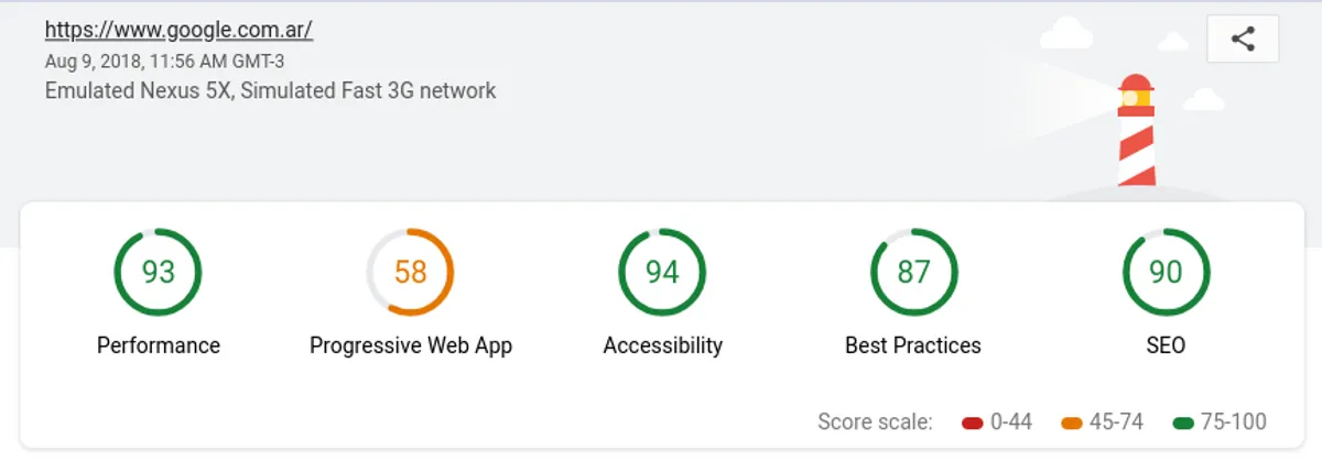 Prueba de rendimiento de google.com.ar