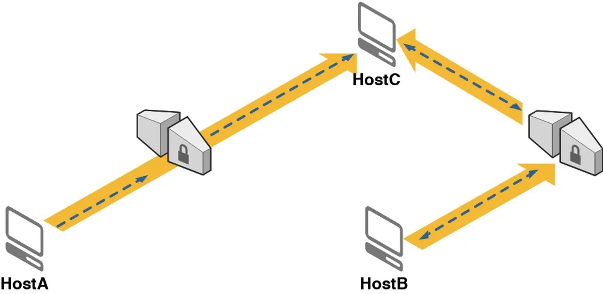 Diagrama SSH