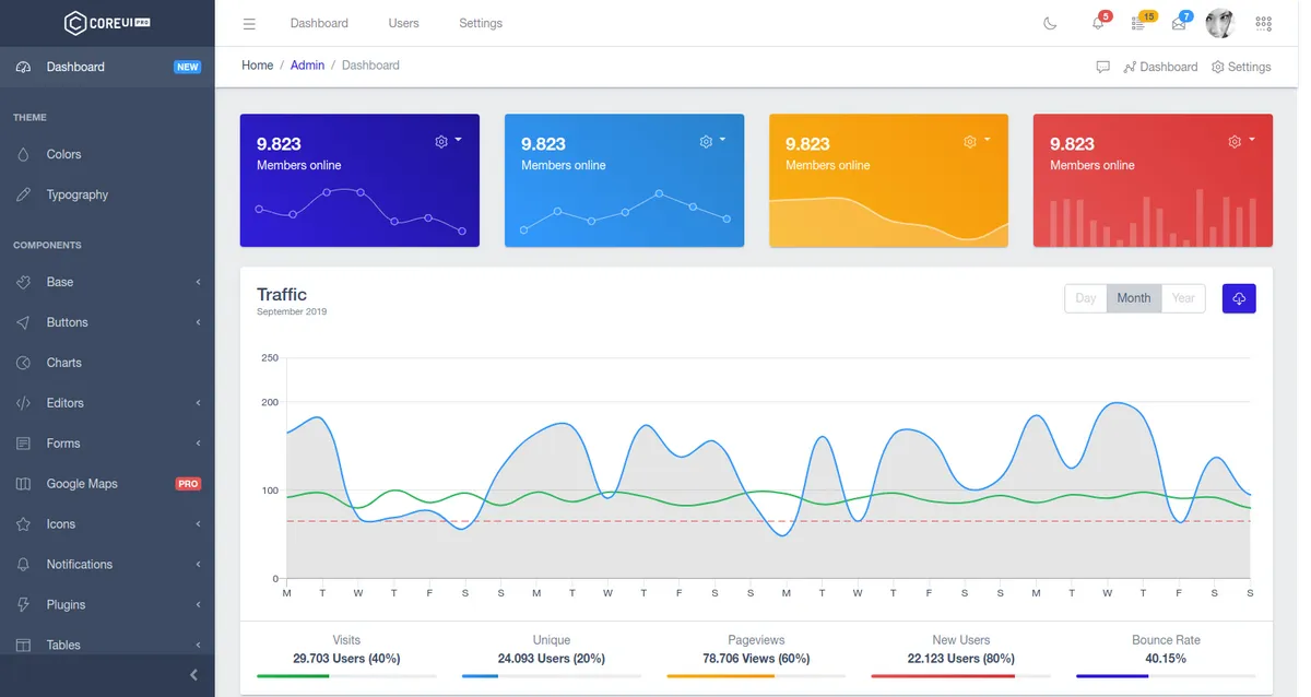 CoreUI dashboard
