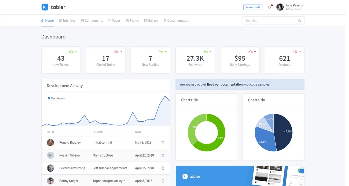 Tabler dashboard